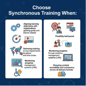 choose synchronious