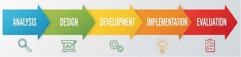 instructional design111